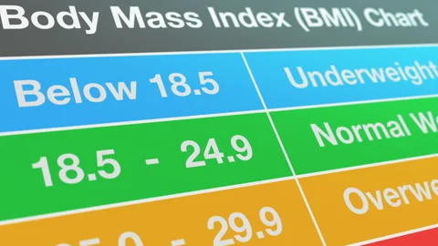 Body Mass Index Chart | Stock Video | Pond5