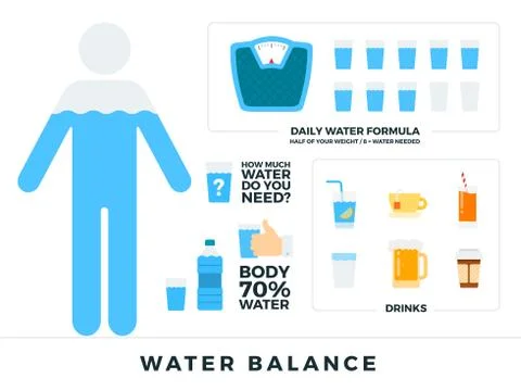 Body water balance vector flat illustrations. Human balance of water. Healthy Stock Illustration
