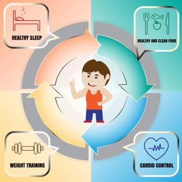Bodybuilding and training cycles for maximum strength Illustrazione stock