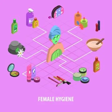 Bodycare Isometric Flowchart Stock Illustration