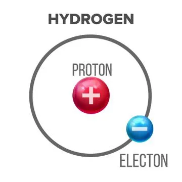 Bohr Model Of Scientific Hydrogen Atom Vector Stock Illustration