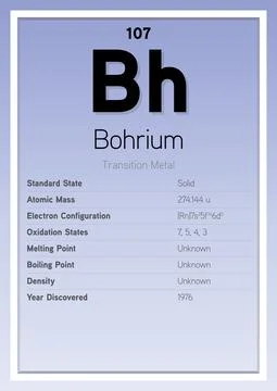 Bohrium Periodic Table Elements Info Card (Layered Vector Illustration) Chemistr Illustrazione stock