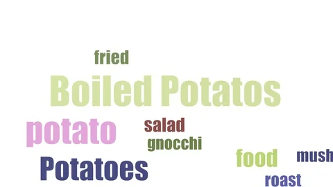 Boiled Potatos Wordcloud Animated Isolated On White Stock Footage 103094716