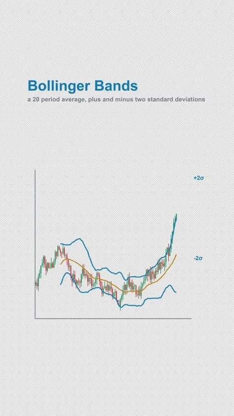 Bollinger Bands Labeled Technical Indicator Chart Alpha 4K Vertical 9x16 Light Vídeo Stock 339633553