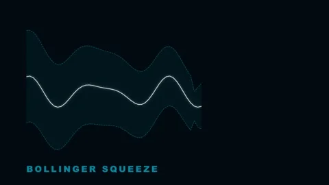 Bollinger Squeeze Trading Indicator Concept Graphic Stock Footage 335474088