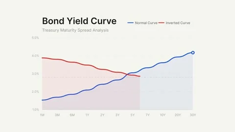 Bond Yield Curve Dynamic Visual Explanation Treasury Spread Analysis Vidéo 334161464