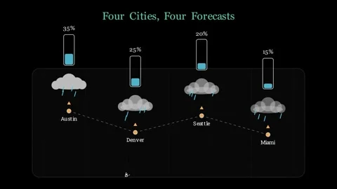 Bonferroni Inequality 스톡 동영상 339892138