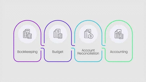Bookkeeping multicolor rounded linear infographics animation Stock Footage 333748246