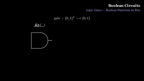 Boolean Circuits Explained - A model for combinational digital logic Vídeos de archivo 340184577