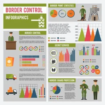 Border Guard Infographics Illustrazione stock