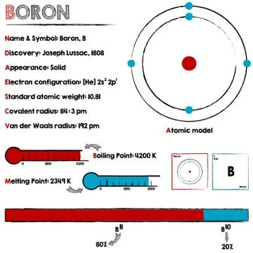 Boron element infographic Stock Illustration