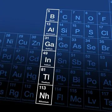 Boron group, group 13 on the periodic table of the elements Stock Illustration
