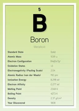 Boron Periodic Table Elements Info Card (Layered Vector Illustration) 스톡 일러스트