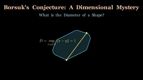Borsuk's Conjecture - A dimensional mystery Stock Footage 339394840