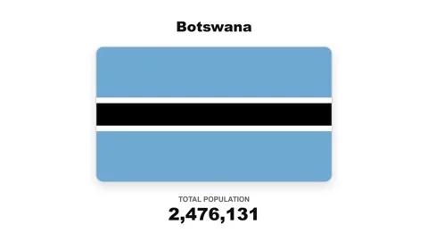 Botswana Flag and Total Population Statistics - Digital Graphics - 4K Stock Footage 347186365