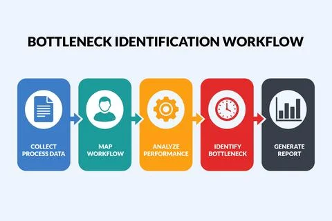 Bottleneck identification workflow for performance analysis slides 스톡 일러스트