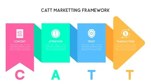 Box-to-Arrow CATT Marketing Framework Infographic Stock Illustration