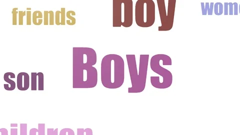 Boys Animated Wordcloud Isolated Stock-Footage 107247927