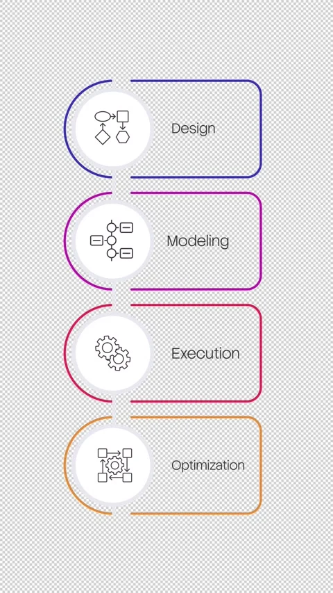 BPM lifecycle linear timeline infographics animation Stock Footage 335745645