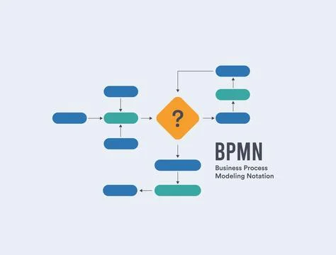 BPMN business process model and notation concept with workflow design. Diagram Stock Illustration