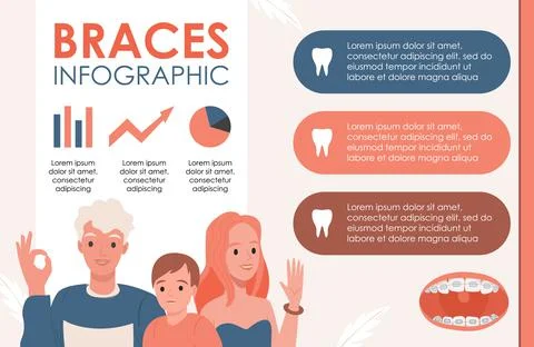 Braces infographic vector flat illustration with text and graphics. Happy family Stock Illustration