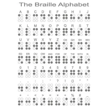 Braille alphabet Stock Illustration
