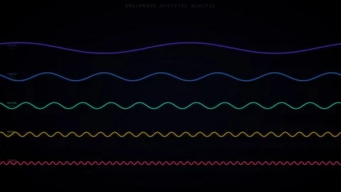 Brain Activity Waves, Neural Oscillations Animation Stock Footage 340364893