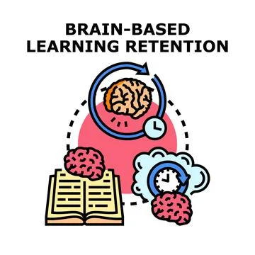 Brain based learning retention process and development Stock Illustration
