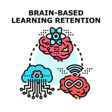 Brain based learning retention representing knowledge and digital processing Stock Illustration