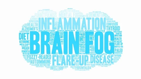 Brain Fog Word Cloud Video stock 119387644