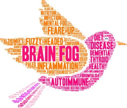 Brain Fog Word Cloud Stock Illustration