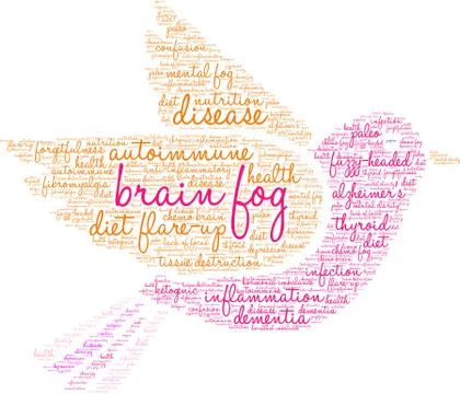 Brain Fog Word Cloud Stock Illustration