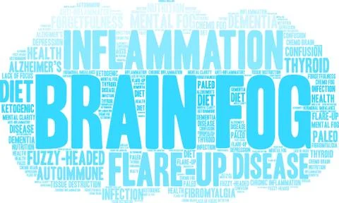Brain Fog Word Cloud Stock Illustration