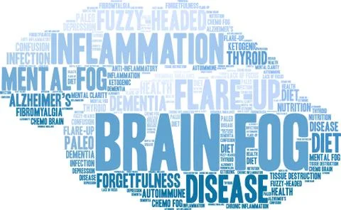 Brain Fog Word Cloud Stock Illustration