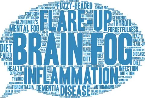 Brain Fog Word Cloud Stock Illustration