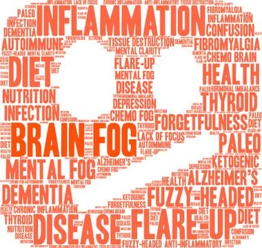 Brain Fog Word Cloud Stock Illustration