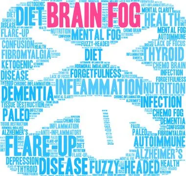 Brain Fog Word Cloud Stock Illustration