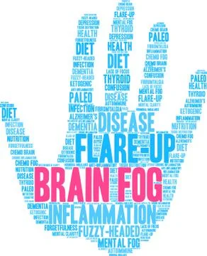 Brain Fog Word Cloud Stock Illustration
