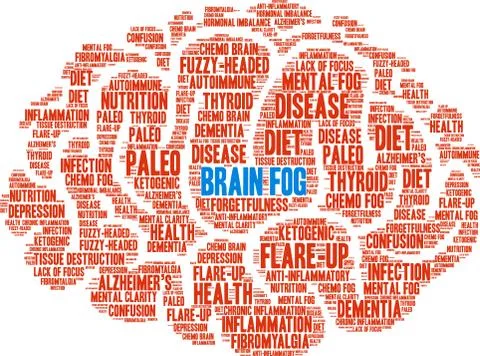 Brain Fog Word Cloud Stock Illustration
