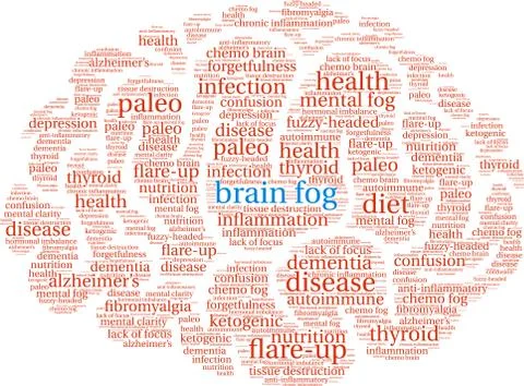 Brain Fog Word Cloud Stock Illustration