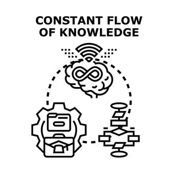 Brain with infinity symbol for constant knowledge flow イラスト素材