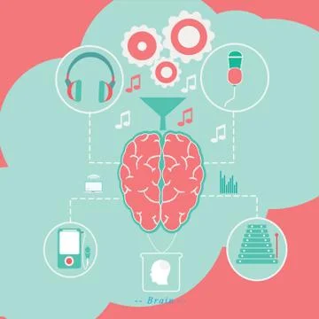 Brain Infographic Stock Illustration