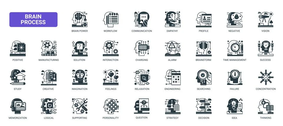 Brain Process Cognitive Thinking Workflow Symbols icons set Stockillustratie