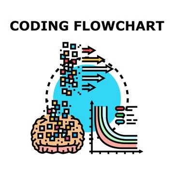 Brain processing data coding flowchart development process Stock Illustration