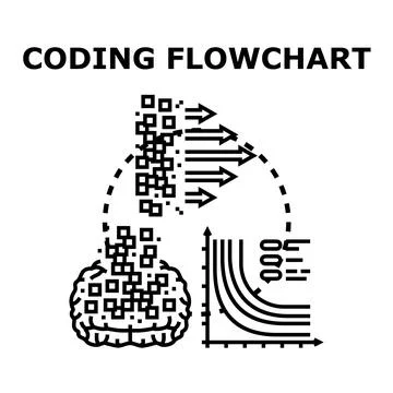 Brain processing data coding flowchart development process Stock Illustration