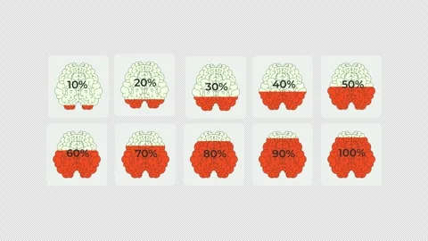 Brain progress increasing percentage animated data visualization UI element set Video stock 334871725