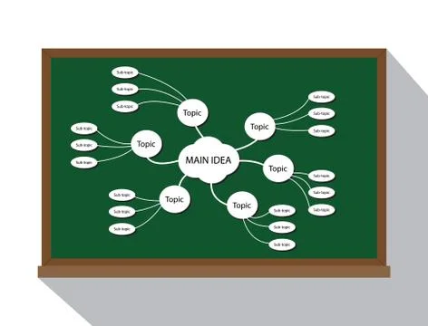 Brain storm template concept idea in green or black board Stock Illustration