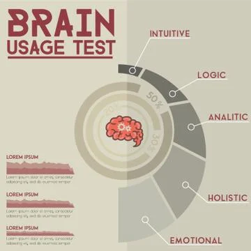 Brain Usage Test Infographic Illustrazione stock