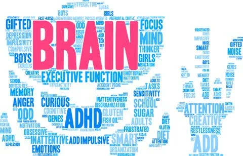 Brain Word Cloud Illustrazione stock