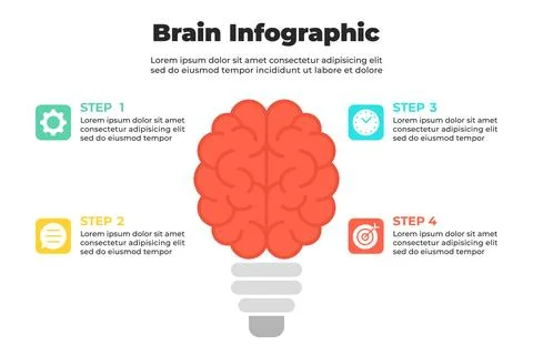 Brainlight infographic with brain as light bulb and four colorful icons Stock-Illustration